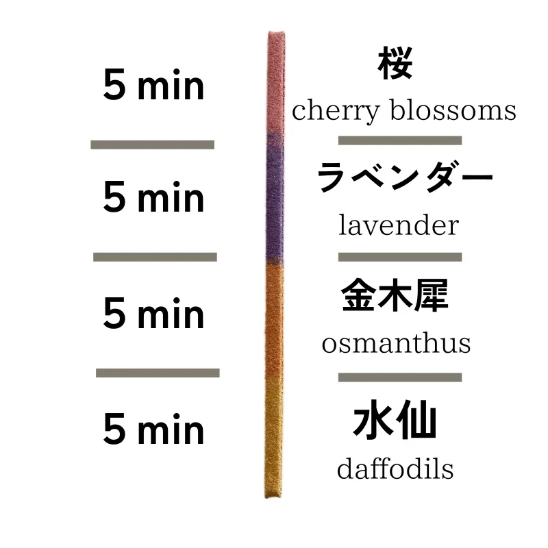 [Kokka Lifestyle] SOZO Timer Incense - 春夏秋冬 4 seasons - Image 7